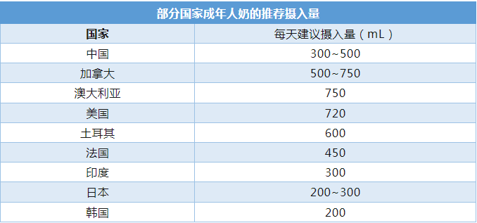 每天喝一杯牛奶，身體會(huì)發(fā)生什么變化？